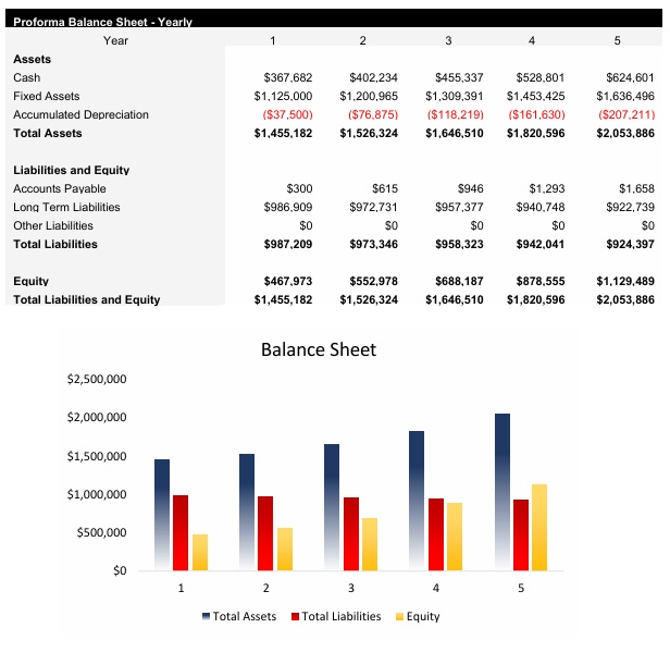 Used Car Dealer Balance Sheet