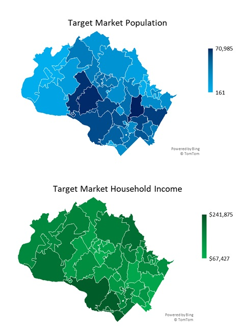 Used Car Dealer Market Analysis