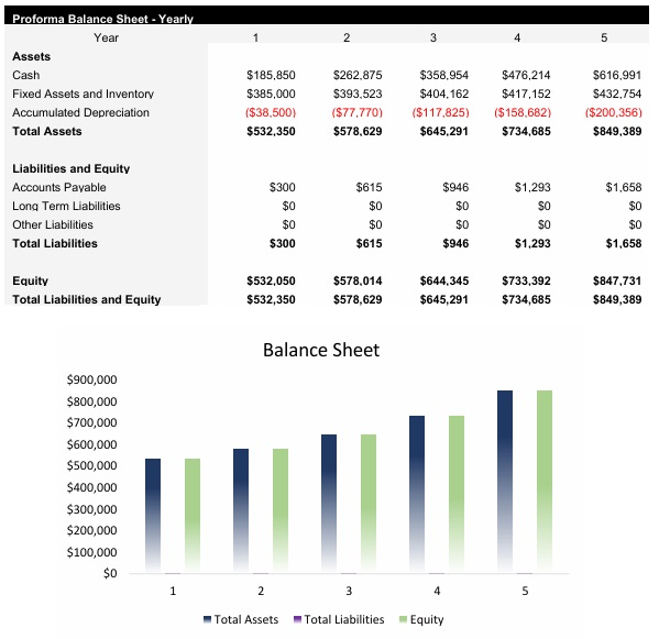 Wood Fired Pizza Restaurant Balance Sheet