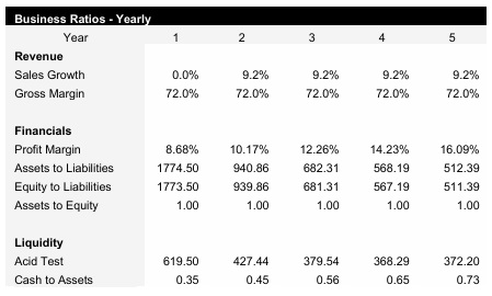 Wood Fired Pizza Restaurant Business Ratios