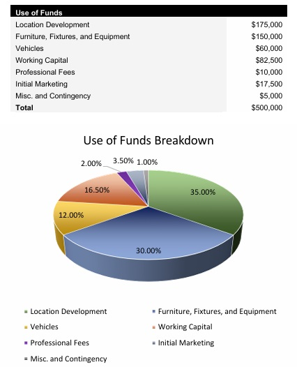 Wood Fired Pizza Restaurant Startup Costs