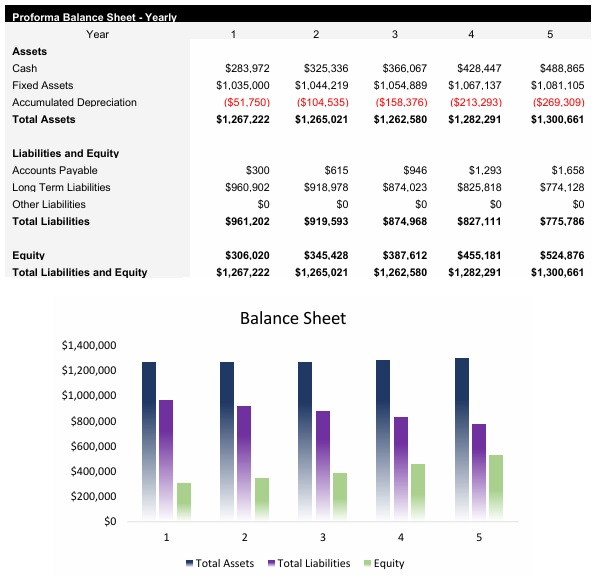 Yacht Charter Balance Sheet