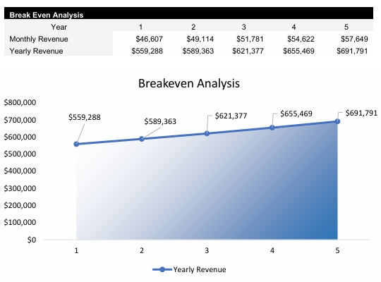 Yacht Charter Breakeven Analysis