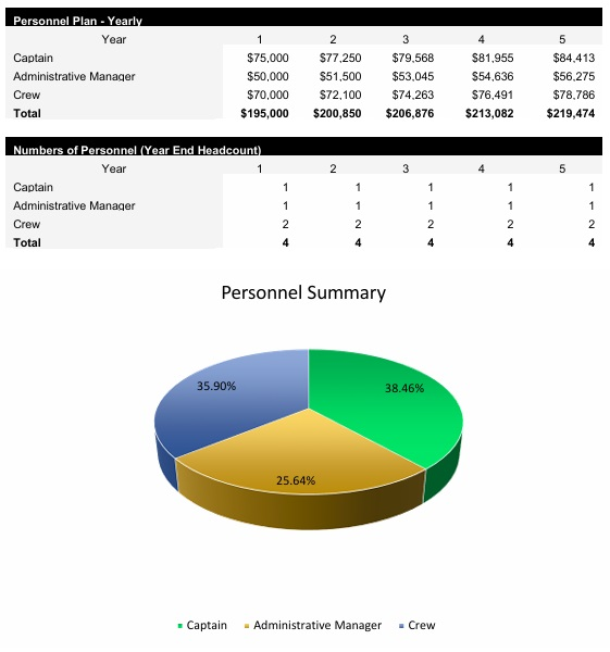 Yacht Charter Payroll