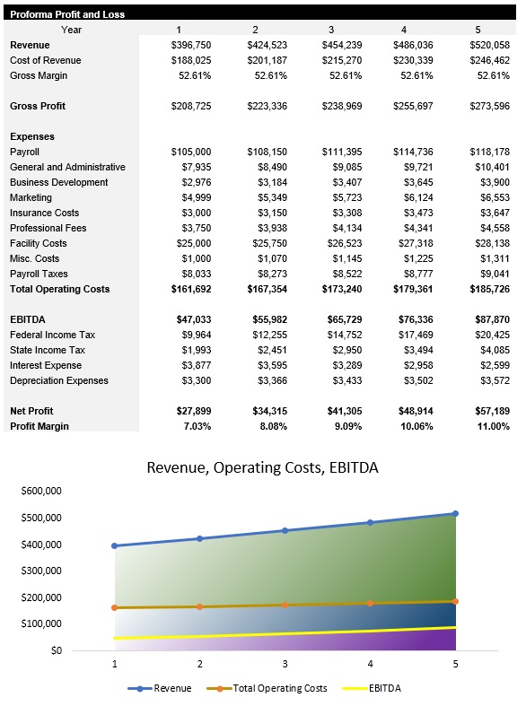 Barber Income Statement