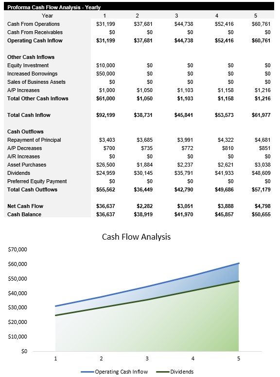 Barber Cash Flow Analysis