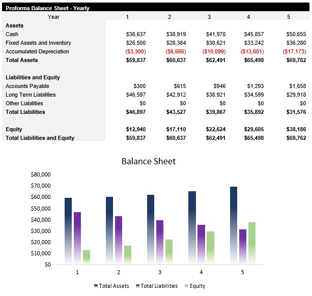 Barber Balance Sheet