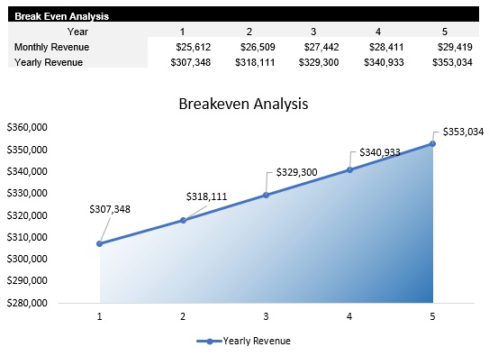 Barber Breakeven Analysis