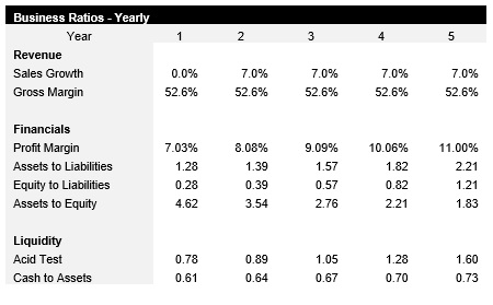 Barber Business Ratios