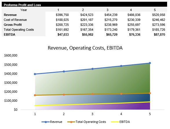 Barber Profit and Loss Statement