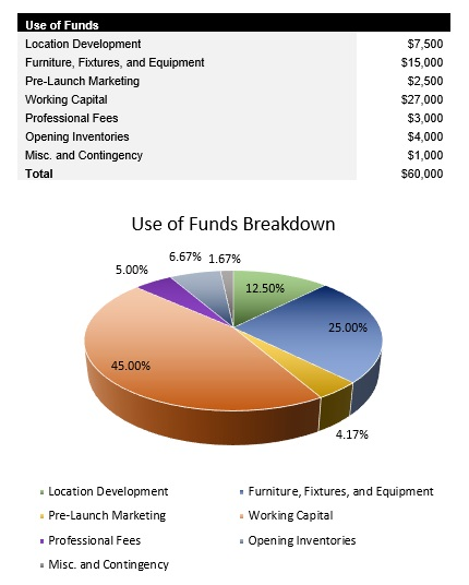 Barber Startup Costs