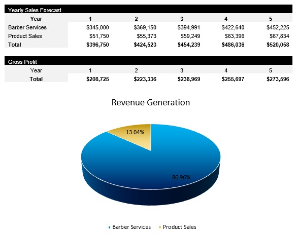 Barber Revenue Streams