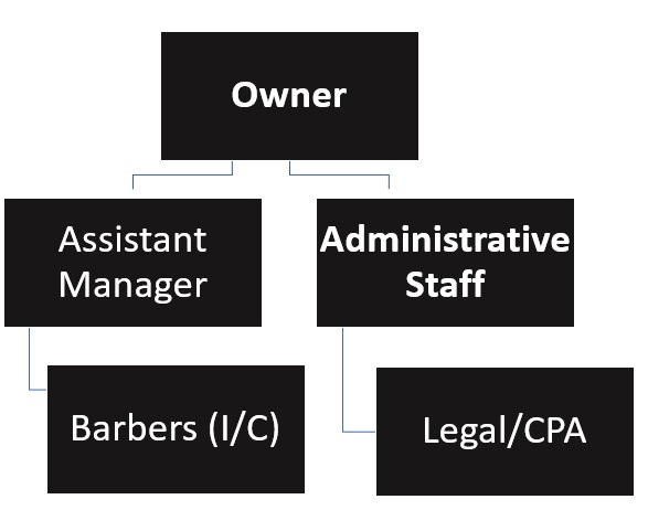Barber Organizational Chart