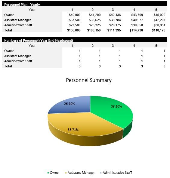 Barber Payroll Costs