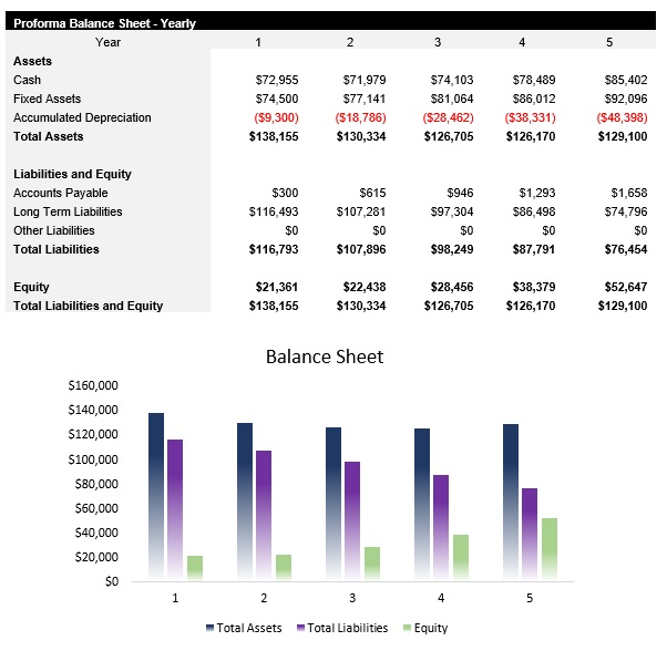 Breakfast Restaurant Balance Sheet