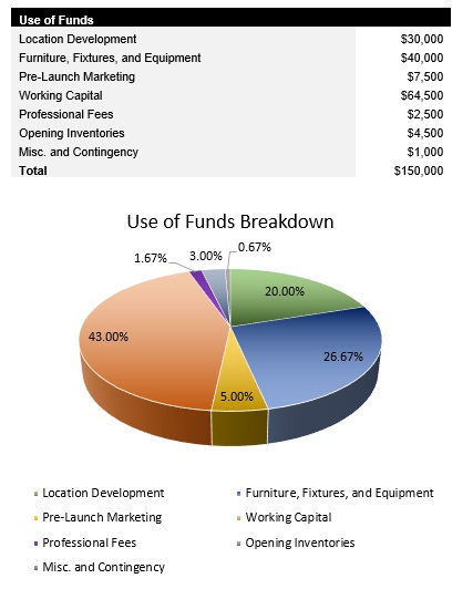 Breakfast Restaurant Startup Costs
