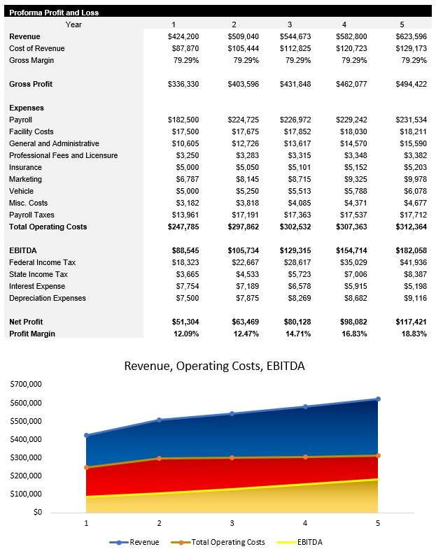 Computer Repair Income Statement