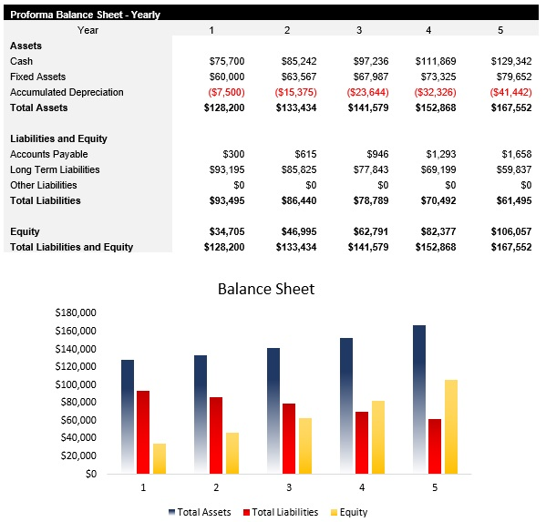 Computer Repair Balance Sheet
