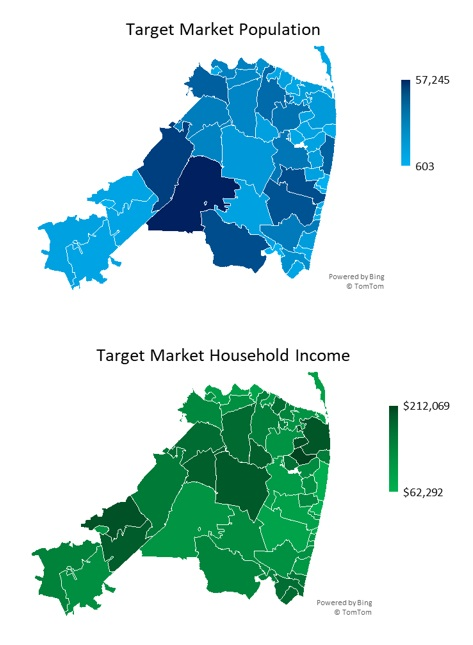 Computer Repair Target Market