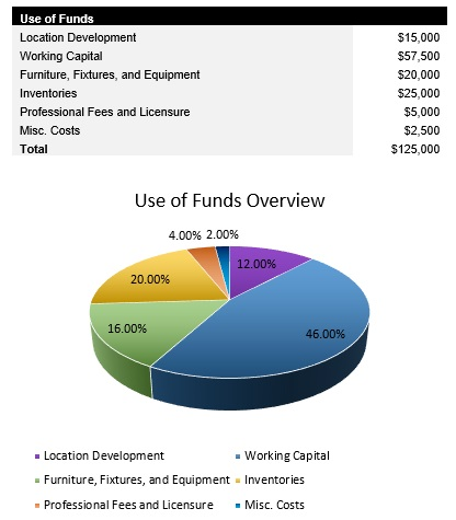 Computer Repair Startup Costs
