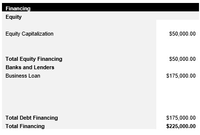 Convenience Store Capital Structure
