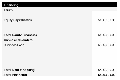 EV Charging Station Capital Structure