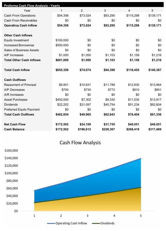 EV Charging Station Cash Flow Analysis