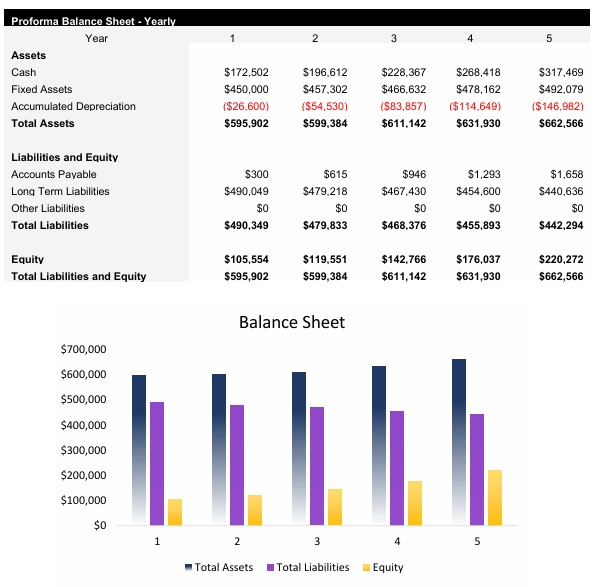 EV Charging Station Balance Sheet