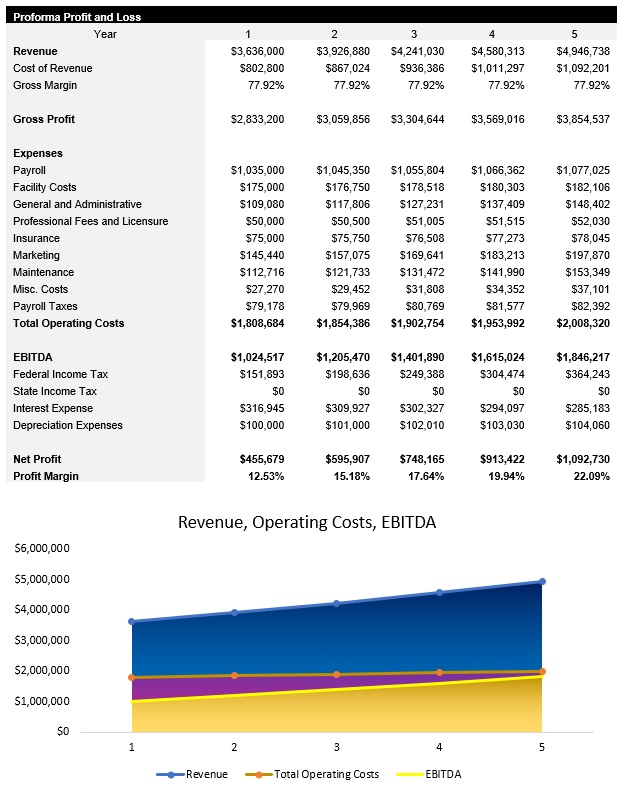 Event Venue Income Statement