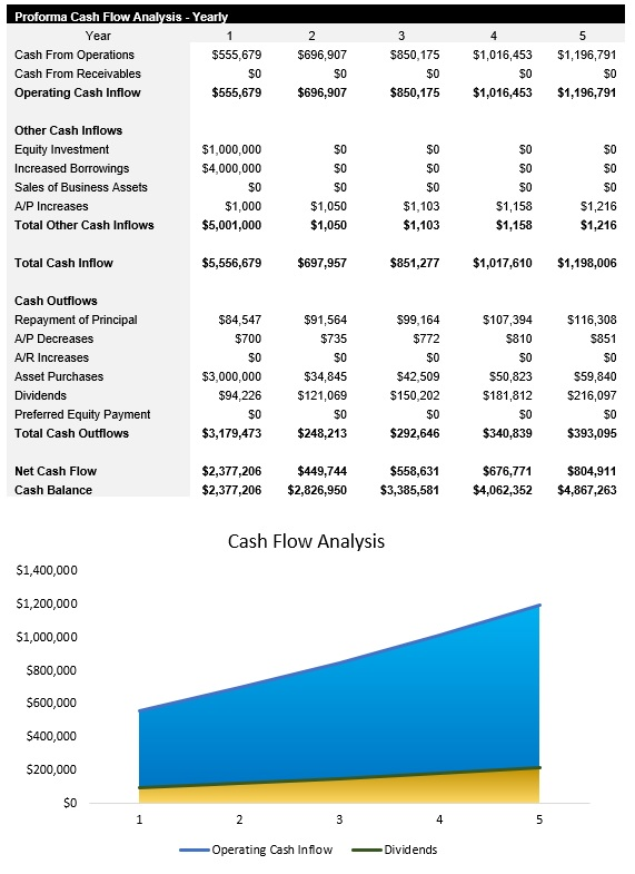 Event Venue Cash Flow Analysis