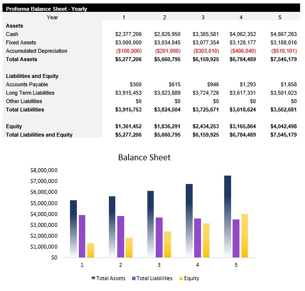 Event Venue Balance Sheet