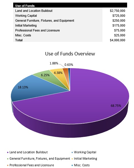 Event Venue Startup Costs