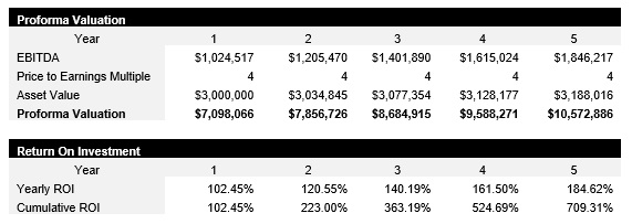 Event Venue Valuation