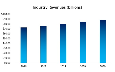 Event Venue Industry Analysis