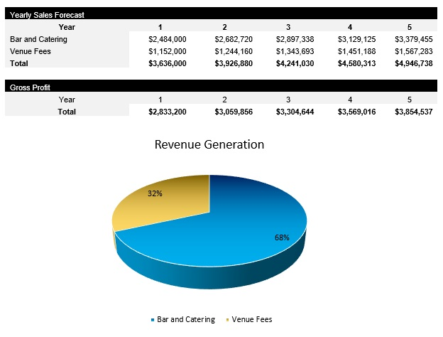 Event Venue Revenue Centers