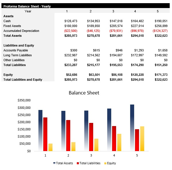 Facilities Management Balance Sheet