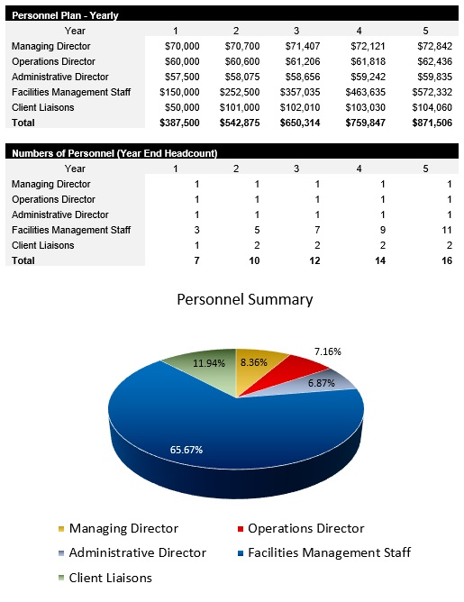 Facilities Management Payroll
