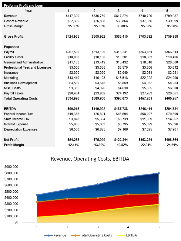Graphic Design Income Statement