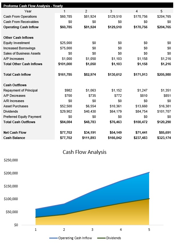 Graphic Design Cash Flow Analysis