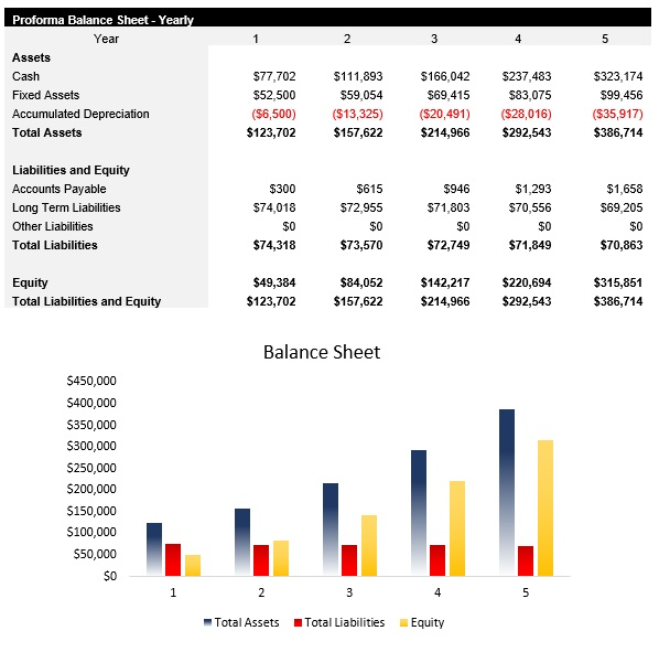 Graphic Design Balance Sheet
