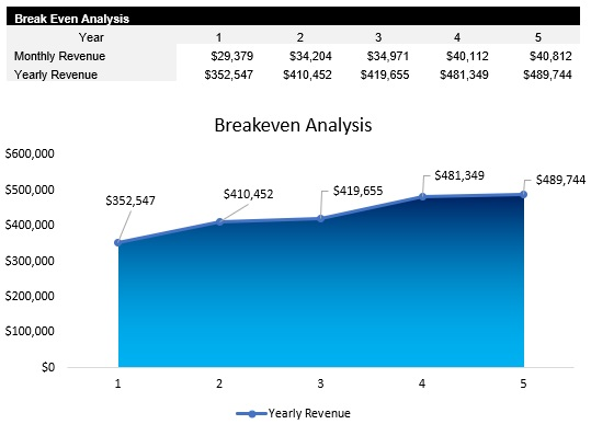 Graphic Design Breakeven Analysis