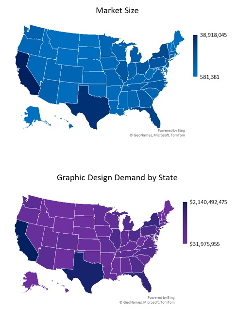 Graphic Design Market Demand