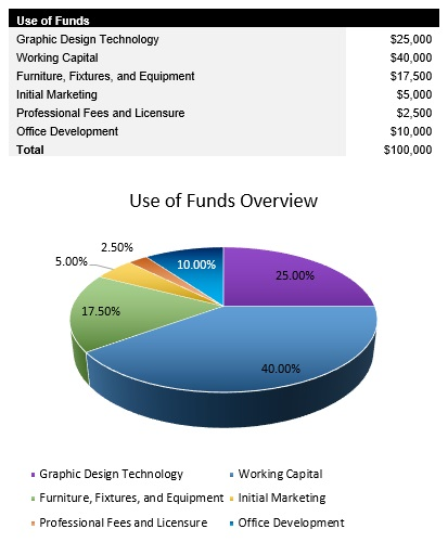 Graphic Design Startup Costs