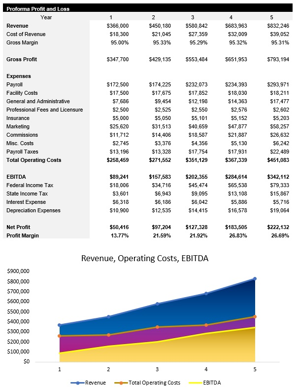 Insurance Agency Income Statement