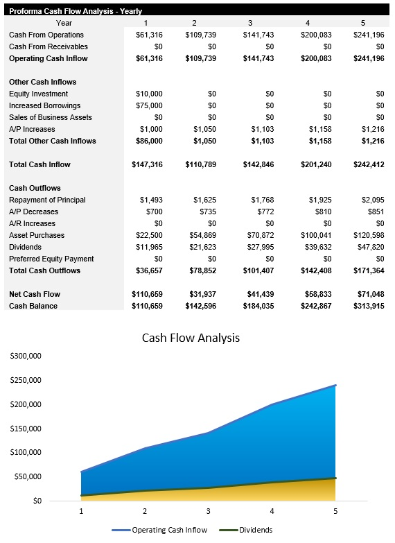 Insurance Agency Cash Flow Analysis