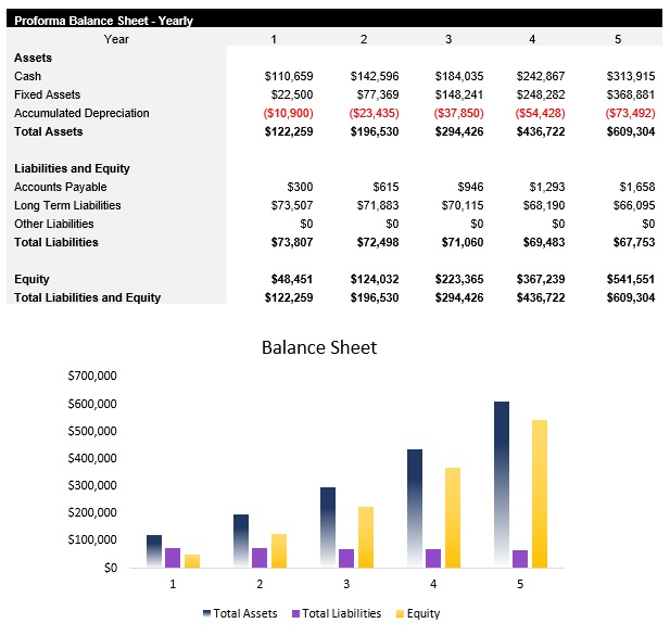 Insurance Agency Balance Sheet