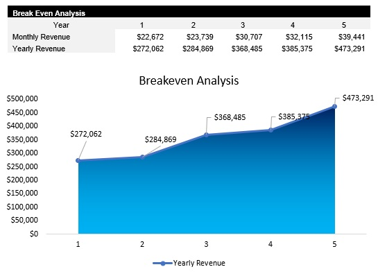 Insurance Agency Breakeven Analysis