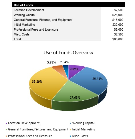 Insurance Agency Startup Costs