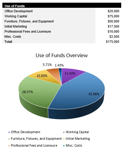 IT Consulting Startup Costs