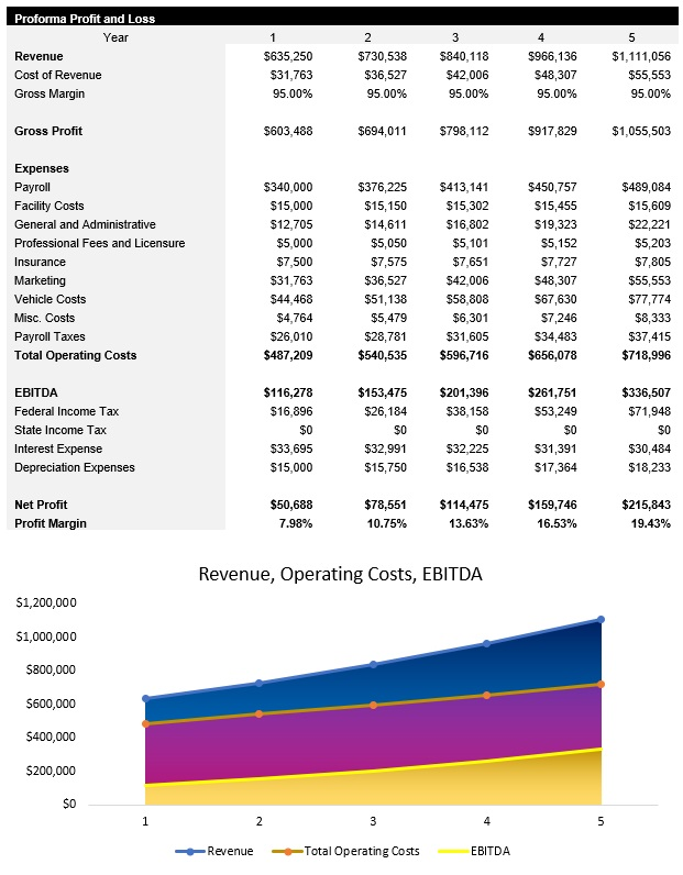 Landscaping Income Statement